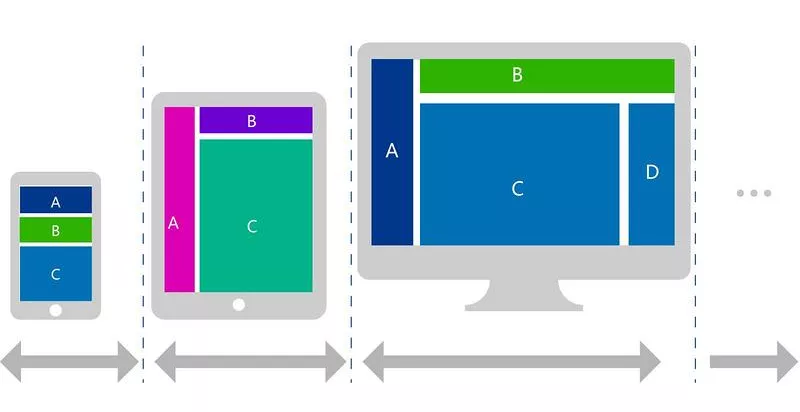 Implementing Responsive Layout With CSS - PANDA